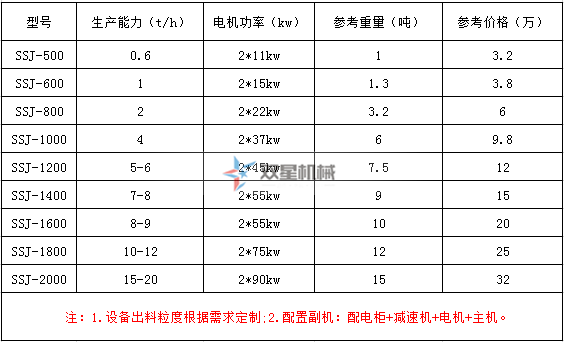 <a href='http://www.byrrr.cn/ssxl/10.html' target='_blank'><span>金屬撕碎機(jī)</span></a>型號