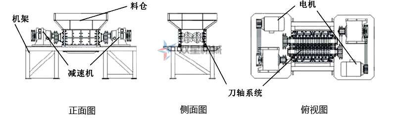 <a href='http://www.byrrr.cn/ssxl/10.html' target='_blank'><span>金屬撕碎機(jī)</span></a>結(jié)構(gòu)