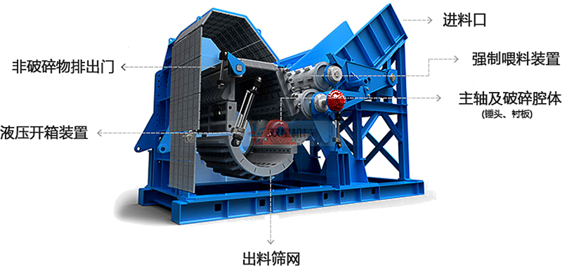 <a href='http://www.byrrr.cn/psxl/1278.html' target='_blank'><span>斷橋鋁破碎</span></a>機(jī)結(jié)構(gòu)