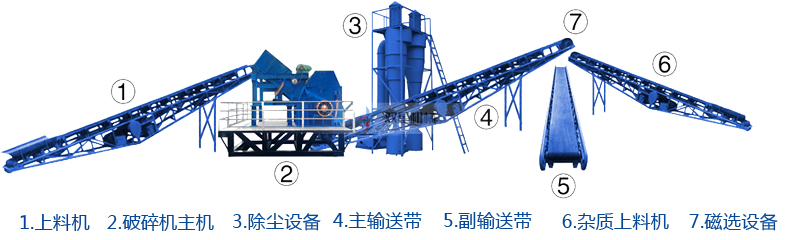 <a href='http://www.byrrr.cn/psxl/1278.html' target='_blank'><span>斷橋鋁破碎</span></a>機(jī)生產(chǎn)線
