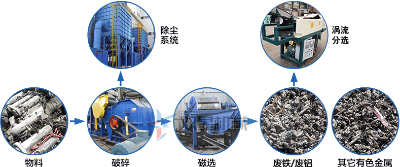 <a href='http://www.byrrr.cn/psxl/1278.html' target='_blank'><span>斷橋鋁破碎</span></a>機(jī)生產(chǎn)線流程